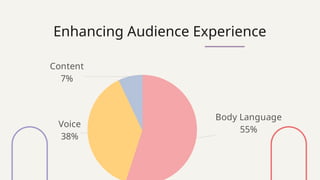 Enhancing Audience Experience
Body Language
55%
Voice
38%
Content
7%
 
