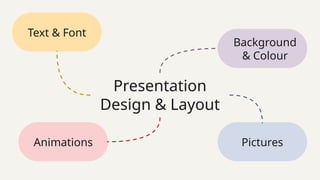 Presentation
Design & Layout
Text & Font
Background
& Colour
Pictures
Animations
 