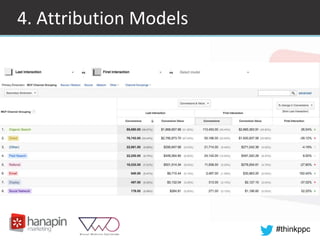 #thinkppc
4. Attribution Models
 