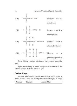 14                             Advanced Practical Organic Chemistry

               H

C3H4       H   C   C       C     H              Propyne — used as a
               H
                                                rocket fuel.
               H   H

C4H6       H   C   C       C     C   H          Butyne — used in
               H   H
                                                electroplating.

               H   H   H

C5H8       H   C   C   C         C   C    H     Pentyne — used in
               H   H   H
                                                chemical industry.

               H   H       H     H

C6H10      H   C   C       C     C   C    C   H Hexyne         —   in
               H   H       H     H
                                                petroleum products.

   These highly reactive substances have many industrial
uses.
    Again the naming of these compounds is similar to the
alkanes except that the suffix is -yne.

Carbon Rings
    Alkanes, alkenes and alkynes all contain Carbon atoms in
linear chains. There are also hydrocarbons arranged in rings:
 Formula       Structure                 Name / Uses
 