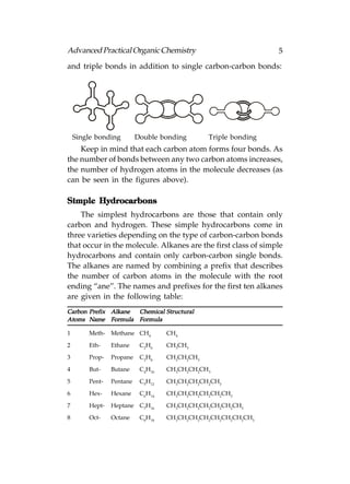 Advanced Practical Organic Chemistry                             5
and triple bonds in addition to single carbon-carbon bonds:




    Single bonding        Double bonding        Triple bonding
    Keep in mind that each carbon atom forms four bonds. As
the number of bonds between any two carbon atoms increases,
the number of hydrogen atoms in the molecule decreases (as
can be seen in the figures above).

Simple Hydrocarbons
    The simplest hydrocarbons are those that contain only
carbon and hydrogen. These simple hydrocarbons come in
three varieties depending on the type of carbon-carbon bonds
that occur in the molecule. Alkanes are the first class of simple
hydrocarbons and contain only carbon-carbon single bonds.
The alkanes are named by combining a prefix that describes
the number of carbon atoms in the molecule with the root
ending “ane”. The names and prefixes for the first ten alkanes
are given in the following table:
Carbon Prefix Alkane Chemical Structural
Atoms Name Formula Formula

1       Meth- Methane CH4           CH4

2       Eth-    Ethane     C2H6     CH3CH3

3       Prop-   Propane    C3 H 8   CH3CH2CH3

4       But-    Butane     C4H10    CH3CH2CH2CH3

5       Pent-   Pentane    C5H12    CH3CH2CH2CH2CH3

6       Hex-    Hexane     C6H14    CH3CH2CH2CH2CH2CH3

7       Hept-   Heptane C7H16       CH3CH2CH2CH2CH2CH2CH3

8       Oct-    Octane     C8H18    CH3CH2CH2CH2CH2CH2CH2CH3
 