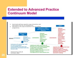 Extended to Advanced Practice
Continuum Model
20
 