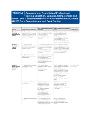 Advanced Practice Nursing Essential Knowledge for the Profession 5th ...