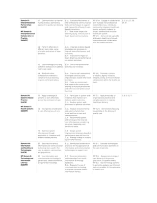 Advanced Practice Nursing Essential Knowledge for the Profession 5th ...