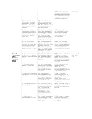 Advanced Practice Nursing Essential Knowledge for the Profession 5th ...