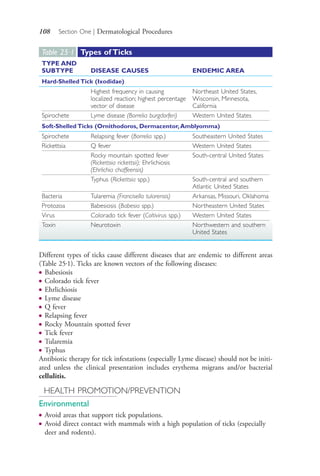 108 Section One | Dermatological Procedures
Different types of ticks cause different diseases that are endemic to different areas
(Table 25.1). Ticks are known vectors of the following diseases:
● Babesiosis
● Colorado tick fever
● Ehrlichiosis
● Lyme disease
● Q fever
● Relapsing fever
● Rocky Mountain spotted fever
● Tick fever
● Tularemia
● Typhus
Antibiotic therapy for tick infestations (especially Lyme disease) should not be initi-
ated unless the clinical presentation includes erythema migrans and/or bacterial
cellulitis.
HEALTH PROMOTION/PREVENTION
Environmental
● Avoid areas that support tick populations.
● Avoid direct contact with mammals with a high population of ticks (especially
deer and rodents).
Table 25·1 Types of Ticks
TYPE AND
SUBTYPE DISEASE CAUSES ENDEMIC AREA
Hard-Shelled Tick (Ixodidae)
Highest frequency in causing
localized reaction; highest percentage
vector of disease
Northeast United States,
Wisconsin, Minnesota,
California
Spirochete Lyme disease (Borrelia burgdorferi) Western United States
Soft-Shelled Ticks (Ornithodoros, Dermacentor,Amblyomma)
Spirochete Relapsing fever (Borrelia spp.) Southeastern United States
Rickettsia Q fever Western United States
Rocky mountain spotted fever
(Rickettsia rickettsii); Ehrlichiosis
(Ehrlichia chaffeensis)
South-central United States
Typhus (Rickettsia spp.) South-central and southern
Atlantic United States
Bacteria Tularemia (Francisella tularensis) Arkansas, Missouri, Oklahoma
Protozoa Babesiosis (Babesia spp.) Northeastern United States
Virus Colorado tick fever (Coltivirus spp.) Western United States
Toxin Neurotoxin Northwestern and southern
United States
4206_Chapter 1_0001-0120.indd 1084206_Chapter 1_0001-0120.indd 108 12/24/2014 2:01:20 PM12/24/2014 2:01:20 PM
Process CyanProcess CyanProcess MagentaProcess MagentaProcess YellowProcess YellowProcess BlackProcess Black
 
