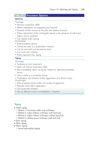 Chapter 39 | Splinting and Taping 185
Table 39·1 Procedure Options
Splinting
Advantages
• Restricts movement 100%
• Allows stabilization of suspected joint fractures
• Prevents further trauma to the joint and skeletal structure
• Allows adjustment of the orthopedic device in the presence of soft tissue
edema and its resolution
• Can replace bulky casting
Disadvantages
• Bulky prosthetic device
• Cannot be used as a prophylactic measure
• Can be overused and misused by client
• Can cause skin irritation
• More expensive than taping
Taping
Advantages
• Facilitates to limit movement
• Does not restrict movement 100%
• May immediately return to activity without an obtrusive prosthetic
device
• Not as bulky as a prosthetic device
• Prophylactic use prevents further aggravation of a chronic injury
Disadvantages
• 50% of taping loosens within 10 minutes of application
• Requires some skill in application
• Can cause skin irritation
• Not as effective if joint immobilization is required
Taping
● Ankle taping
●
Method 1—Louisiana ankle wrap technique
●
Method 2—Open Gibney technique with heel lock
●
Method 3—Open Gibney technique without heel lock
●
Method 4—Basket-weave technique with heel lock
● Knee taping
● Wrist taping
● Elbow taping
●
Lateral epicondylar taping
4206_Chapter 2_0121-0204.indd 1854206_Chapter 2_0121-0204.indd 185 12/24/2014 2:01:31 PM12/24/2014 2:01:31 PM
Process CyanProcess CyanProcess MagentaProcess MagentaProcess YellowProcess YellowProcess BlackProcess Black
 
