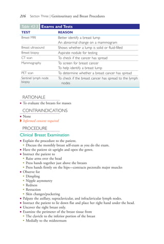 216 Section Three | Genitourinary and Breast Procedures
RATIONALE
● To evaluate the breasts for masses
CONTRAINDICATIONS
● None
◗ Informed consent required
PROCEDURE
Clinical Breast Examination
● Explain the procedure to the patient.
●
Discuss the monthly breast self-exam as you do the exam.
● Have the patient sit upright and open the gown.
● Instruct the patient to
●
Raise arms over the head
●
Press hands together just above the breasts
●
Press hands firmly on the hips—contracts pectoralis major muscles
● Observe for
●
Dimpling
●
Nipple asymmetry
●
Redness
●
Retraction
●
Skin changes/puckering
● Palpate the axillary, supraclavicular, and infraclavicular lymph nodes.
● Instruct the patient to lie down flat and place her right hand under the head.
● Uncover the right breast only.
● Examine the perimeter of the breast tissue from
●
The clavicle to the inferior portion of the breast
●
Medially to the midsternum
Table 43·3 Exams and Tests
TEST REASON
Breast MRI Better identify a breast lump
An abnormal change on a mammogram
Breast ultrasound Shows whether a lump is solid or fluid-filled
Breast biopsy Aspirate nodule for testing
CT scan To check if the cancer has spread
Mammography To screen for breast cancer
To help identify a breast lump
PET scan To determine whether a breast cancer has spread
Sentinel lymph node
biopsy
To check if the breast cancer has spread to the lymph
nodes
4206_Chapter 3_0205-0312.indd 2164206_Chapter 3_0205-0312.indd 216 12/24/2014 2:01:40 PM12/24/2014 2:01:40 PM
Process CyanProcess CyanProcess MagentaProcess MagentaProcess YellowProcess YellowProcess BlackProcess Black
 
