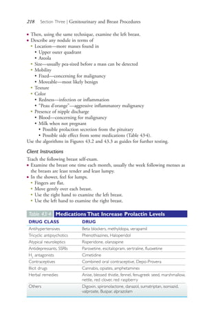218 Section Three | Genitourinary and Breast Procedures
Table 43·4 Medications That Increase Prolactin Levels
DRUG CLASS DRUG
Antihypertensives Beta blockers, methyldopa, verapamil
Tricyclic antipsychotics Phenothiazines, Haloperidol
Atypical neuroleptics Risperidone, olanzapine
Antidepressants, SSRIs Paroxetine, escitalopram, sertraline, fluoxetine
H2
antagonists Cimetidine
Contraceptives Combined oral contraceptive, Depo-Provera
Illicit drugs Cannabis, opiates, amphetamines
Herbal remedies Anise, blessed thistle, fennel, fenugreek seed, marshmallow,
nettle, red clover, red raspberry
Others Digoxin, spironolactone, danazol, sumatriptan, isoniazid,
valproate, Buspar, alprazolam
● Then, using the same technique, examine the left breast.
● Describe any nodule in terms of
●
Location—more masses found in
• Upper outer quadrant
• Areola
●
Size—usually pea-sized before a mass can be detected
●
Mobility
• Fixed—concerning for malignancy
• Moveable—most likely benign
●
Texture
●
Color
• Redness—infection or inflammation
• “Peau d’orange”—aggressive inflammatory malignancy
●
Presence of nipple discharge
• Blood—concerning for malignancy
• Milk when not pregnant
• Possible prolaction secretion from the pituitary
• Possible side effect from some medications (Table 43.4).
Use the algorithms in Figures 43.2 and 43.3 as guides for further testing.
Client Instructions
Teach the following breast self-exam.
● Examine the breast one time each month, usually the week following menses as
the breasts are least tender and least lumpy.
● In the shower, feel for lumps.
●
Fingers are flat.
●
Move gently over each breast.
●
Use the right hand to examine the left breast.
●
Use the left hand to examine the right breast.
4206_Chapter 3_0205-0312.indd 2184206_Chapter 3_0205-0312.indd 218 12/24/2014 2:01:40 PM12/24/2014 2:01:40 PM
Process CyanProcess CyanProcess MagentaProcess MagentaProcess YellowProcess YellowProcess BlackProcess Black
 