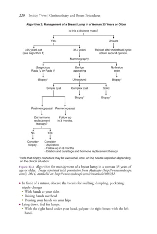 220 Section Three | Genitourinary and Breast Procedures
Algorithm 2: Management of a Breast Lump in a Woman 35 Years or Older
Is this a discrete mass?
Yes Unsure
Repeat after menstrual cycle;
obtain second opinion.
Mammography
Suspicious
Rads IV or Rads V
Benign
appearing
Biopsy*
Consider
biopsy.
Consider
- Aspiration
- Follow-up in 3 months
- Dilation and curettage and hormone replacement therapy
*Note that biopsy procedure may be excisional, core, or fine needle aspiration depending
on the clinical situation.
Biopsy* Biopsy*
Follow up
in 3 months.
On hormone
replacement
therapy?
No lesion
seen
Ultrasound
Simple cyst
Postmenopausal Premenopausal
Complex cyst Solid
Biopsy*
<35 years old
(see Algorithm 1)
35+ years
No Yes
Figure 43.3 Algorithm for management of a breast lump in a woman 35 years of
age or older. Image reprinted with permission from Medscape (http://www.medscape.
com/), 2014, available at: http://www.medscape.com/viewarticle/408932
● In front of a mirror, observe the breasts for swelling, dimpling, puckering,
nipple changes
●
With hands at your sides
●
Raising hands overhead
●
Pressing your hands on your hips
● Lying down, feel for lumps.
●
With the right hand under your head, palpate the right breast with the left
hand.
4206_Chapter 3_0205-0312.indd 2204206_Chapter 3_0205-0312.indd 220 12/24/2014 2:01:40 PM12/24/2014 2:01:40 PM
Process CyanProcess CyanProcess MagentaProcess MagentaProcess YellowProcess YellowProcess BlackProcess Black
 