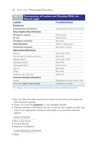 12 Section One | Dermatological Procedures
● Eye—To allow the visual assessment of injuries to the cornea and conjunctiva
with fluorescein staining
● Urine—To screen for porphyria—a rare metabolic disorder
● Clinical evaluation of dermatitis, the eye, or urine by the unaided eye alone may
result in an inappropriate assessment and render an unsuccessful treatment
regimen.
INDICATIONS
● Skin or hair lesions
● Corneal abrasion
● Suspicion of porphyria
CONTRAINDICATIONS
● None
Table 3∙1 Fluorescence of Lesions and Parasites With the
Wood’s Light
LESION FLUORESCENCE
Erythrasma
Corynebacterium minutissimum Varying shades of pink to coral red
Tinea Capitis (Three Varieties)
Microsporum audouinii Brilliant green
M. canis Brilliant green
Trichophyton schoenleinii Pale green
Tinea Versicolor Yellow to deep green
Pseudomonas aeruginosa Blue green to green
Pigmentation Alterations
Albinism Cold bright white
Ash-leaf spot of tuberous sclerosis Blue-white
Depigmentation Cold bright white
Hypopigmentation Blue-white
Hyperpigmentation Purple-brown
Leprosy Blue-white
Vitiligo Blue-white
Squamous cell carcinoma* Bright red
Common Parasitic Infestations
Scabies Magnification of track and/or mite
Pediculosis (capitis, corporis, pubis) Visualization of louse
* The diagnosis of this dermatological disorder should be made by pathological assessment.
4206_Chapter 1_0001-0120.indd 124206_Chapter 1_0001-0120.indd 12 12/24/2014 2:01:15 PM12/24/2014 2:01:15 PM
Process CyanProcess CyanProcess MagentaProcess MagentaProcess YellowProcess YellowProcess BlackProcess Black
 