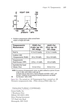 Chapter 70 | Tympanometry 325
Figure 70.2 The normal ear. (A) Tympanogram from a normal ear. (B)
Normative tympanometric data. (Photo courtesy of Welch Allyn, Inc.)
A
B
MANUFACTURING COMPANIES
Grason-Stadler, Inc
1 Westchester Drive
Milford, NH 03055–3056
Maico Hearing Instruments
7375 Bush Lane Road
Minneapolis, MN 55435
4206_Chapter 4_0313-0402.indd 3254206_Chapter 4_0313-0402.indd 325 12/24/2014 2:01:51 PM12/24/2014 2:01:51 PM
Process CyanProcess CyanProcess MagentaProcess MagentaProcess YellowProcess YellowProcess BlackProcess Black
 
