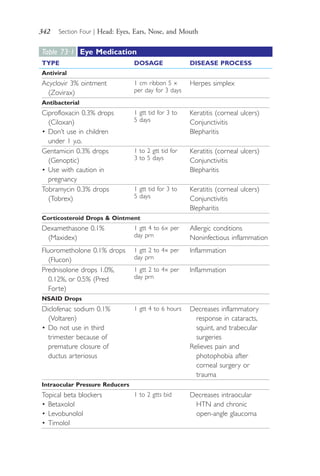 342 Section Four | Head: Eyes, Ears, Nose, and Mouth
Table 73∙1 Eye Medication
TYPE DOSAGE DISEASE PROCESS
Antiviral
Acyclovir 3% ointment
(Zovirax)
1 cm ribbon 5 ×
per day for 3 days
Herpes simplex
Antibacterial
Ciprofloxacin 0.3% drops
(Ciloxan)
• Don’t use in children
under 1 y.o.
1 gtt tid for 3 to
5 days
Keratitis (corneal ulcers)
Conjunctivitis
Blepharitis
Gentamicin 0.3% drops
(Genoptic)
• Use with caution in
pregnancy
1 to 2 gtt tid for
3 to 5 days
Keratitis (corneal ulcers)
Conjunctivitis
Blepharitis
Tobramycin 0.3% drops
(Tobrex)
1 gtt tid for 3 to
5 days
Keratitis (corneal ulcers)
Conjunctivitis
Blepharitis
Corticosteroid Drops & Ointment
Dexamethasone 0.1%
(Maxidex)
1 gtt 4 to 6× per
day prn
Allergic conditions
Noninfectious inflammation
Fluorometholone 0.1% drops
(Flucon)
1 gtt 2 to 4× per
day prn
Inflammation
Prednisolone drops 1.0%,
0.12%, or 0.5% (Pred
Forte)
1 gtt 2 to 4× per
day prn
Inflammation
NSAID Drops
Diclofenac sodium 0.1%
(Voltaren)
• Do not use in third
trimester because of
premature closure of
ductus arteriosus
1 gtt 4 to 6 hours Decreases inflammatory
response in cataracts,
squint, and trabecular
surgeries
Relieves pain and
photophobia after
corneal surgery or
trauma
Intraocular Pressure Reducers
Topical beta blockers
• Betaxolol
• Levobunolol
• Timolol
1 to 2 gtts bid Decreases intraocular
HTN and chronic
open-angle glaucoma
4206_Chapter 4_0313-0402.indd 3424206_Chapter 4_0313-0402.indd 342 12/24/2014 2:01:52 PM12/24/2014 2:01:52 PM
Process CyanProcess CyanProcess MagentaProcess MagentaProcess YellowProcess YellowProcess BlackProcess Black
 