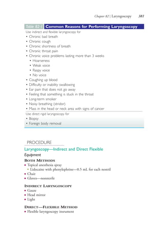 Chapter 82 | Laryngoscopy 381
Table 82·1 Common Reasons for Performing Laryngoscopy
Use indirect and flexible laryngoscopy for
• Chronic bad breath
• Chronic cough
• Chronic shortness of breath
• Chronic throat pain
• Chronic voice problems lasting more than 3 weeks
• Hoarseness
• Weak voice
• Raspy voice
• No voice
• Coughing up blood
• Difficulty or inability swallowing
• Ear pain that does not go away
• Feeling that something is stuck in the throat
• Long-term smoker
• Noisy breathing (stridor)
• Mass in the head or neck area with signs of cancer
Use direct rigid laryngoscopy for
• Biopsy
• Foreign body removal
PROCEDURE
Laryngoscopy—Indirect and Direct Flexible
Equipment
BOTH METHODS
● Topical anesthesia spray
●
Lidocaine with phenylephrine—0.5 mL for each nostril
● Chair
● Gloves—nonsterile
INDIRECT LARYNGOSCOPY
● Gauze
● Head mirror
● Light
DIRECT—FLEXIBLE METHOD
● Flexible laryngoscopy insrument
4206_Chapter 4_0313-0402.indd 3814206_Chapter 4_0313-0402.indd 381 12/24/2014 2:01:55 PM12/24/2014 2:01:55 PM
Process CyanProcess CyanProcess MagentaProcess MagentaProcess YellowProcess YellowProcess BlackProcess Black
 