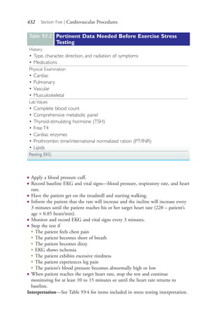 432 Section Five | Cardiovascular Procedures
Table 93·2 Pertinent Data Needed Before Exercise Stress
Testing
History
• Type, character, direction, and radiation of symptoms
• Medications
Physical Examination
• Cardiac
• Pulmonary
• Vascular
• Musculoskeletal
Lab Values
• Complete blood count
• Comprehensive metabolic panel
• Thyroid-stimulating hormone (TSH)
• Free T4
• Cardiac enzymes
• Prothrombin time/international normalized ration (PT/INR)
• Lipids
Resting EKG
● Apply a blood pressure cuff.
● Record baseline EKG and vital signs—blood pressure, respiratory rate, and heart
rate.
● Have the patient get on the treadmill and starting walking.
● Inform the patient that the rate will increase and the incline will increase every
3 minutes until the patient reaches his or her target heart rate (220 – patient’s
age × 0.85 beats/min).
● Monitor and record EKG and vital signs every 3 minutes.
● Stop the test if
●
The patient feels chest pain
●
The patient becomes short of breath
●
The patient becomes dizzy
●
EKG shows ischemia
●
The patient exhibits excessive tiredness
●
The patient experiences leg pain
●
The patient’s blood pressure becomes abnormally high or low
● When patient reaches the target heart rate, stop the test and continue
monitoring for at least 10 to 15 minutes or until the heart rate returns to
baseline.
Interpretation—See Table 93.4 for items included in stress testing interpretation.
4206_Chapter 5_.indd 4324206_Chapter 5_.indd 432 12/24/2014 2:31:01 PM12/24/2014 2:31:01 PM
Process CyanProcess CyanProcess MagentaProcess MagentaProcess YellowProcess YellowProcess BlackProcess Black
 