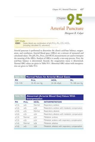 Chapter 95 | Arterial Puncture 437
Chapter
95Arterial Puncture
Margaret R. Colyar
CPT Code
82803 Gases, blood, any combination of pH, PCO2, PO2, CO2, HCO3
(including calculated O2 saturation)
Arterial puncture is performed to determine the client’s acid-base balance, oxygen-
ation, and ventilation. Arterial blood gases (ABGs) are a mixture of measured and
calculated values. The pH, Po2, Pco2, and HCO3 measurements are used to interpret
the meaning of the ABGs. Analysis of ABGs is usually a two-step process. First, the
acid-base balance is determined. Second, the oxygenation status is determined.
Normal ABG values are given in Table 95.1. Abnormal ABG values with interpreta-
tion are given in Table 95.2.
Table 95·1 Normal Values for Arterial Blood Gases
PH PCO2 HCO3 PO2
7.35–7.45 35–45 mm Hg 24–28 mEq/L 75–100 mm Hg
Table 95·2 Abnormal (Arterial Blood Gas) Values With
Interpretation
PH PCO2 HCO3 INTERPRETATION
<7.35 >45 Normal Respiratory acidosis
<7.35 >45 >28 Respiratory acidosis with metabolic compensation
>7.45 <35 Normal Respiratory alkalosis
>7.45 <35 <24 Respiratory alkalosis with metabolic compensation
<7.35 Normal <24 Metabolic acidosis
<7.35 <35 <24 Metabolic acidosis with respiratory compensation
>7.45 Normal >28 Metabolic alkalosis
>7.45 >45 >28 Metabolic alkalosis with respiratory compensation
4206_Chapter 5_.indd 4374206_Chapter 5_.indd 437 12/24/2014 2:31:01 PM12/24/2014 2:31:01 PM
Process CyanProcess CyanProcess MagentaProcess MagentaProcess YellowProcess YellowProcess BlackProcess Black
 