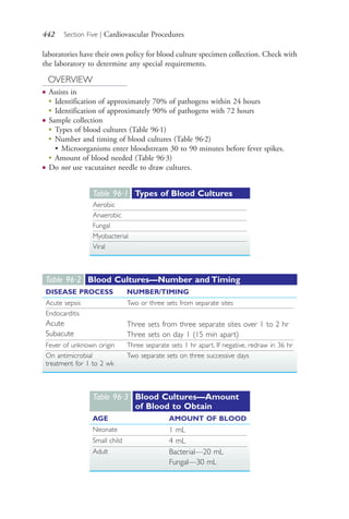 442 Section Five | Cardiovascular Procedures
laboratories have their own policy for blood culture specimen collection. Check with
the laboratory to determine any special requirements.
OVERVIEW
● Assists in
●
Identification of approximately 70% of pathogens within 24 hours
●
Identification of approximately 90% of pathogens with 72 hours
● Sample collection
●
Types of blood cultures (Table 96.1)
●
Number and timing of blood cultures (Table 96.2)
• Microorganisms enter bloodstream 30 to 90 minutes before fever spikes.
●
Amount of blood needed (Table 96.3)
● Do not use vacutainer needle to draw cultures.
Table 96·1 Types of Blood Cultures
Aerobic
Anaerobic
Fungal
Myobacterial
Viral
Table 96·2 Blood Cultures—Number and Timing
DISEASE PROCESS NUMBER/TIMING
Acute sepsis Two or three sets from separate sites
Endocarditis
Acute
Subacute
Three sets from three separate sites over 1 to 2 hr
Three sets on day 1 (15 min apart)
Fever of unknown origin Three separate sets 1 hr apart. If negative, redraw in 36 hr
On antimicrobial
treatment for 1 to 2 wk
Two separate sets on three successive days
Table 96·3 Blood Cultures—Amount
of Blood to Obtain
AGE AMOUNT OF BLOOD
Neonate 1 mL
Small child 4 mL
Adult Bacterial—20 mL
Fungal—30 mL
4206_Chapter 5_.indd 4424206_Chapter 5_.indd 442 12/24/2014 2:31:02 PM12/24/2014 2:31:02 PM
Process CyanProcess CyanProcess MagentaProcess MagentaProcess YellowProcess YellowProcess BlackProcess Black
 