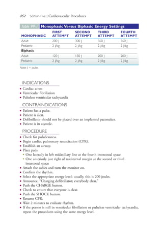 452 Section Five | Cardiovascular Procedures
INDICATIONS
● Cardiac arrest
● Ventricular fibrillation
● Pulseless ventricular tachycardia
CONTRAINDICATIONS
● Patient has a pulse.
● Patient is alert.
● Defibrillator should not be placed over an implanted pacemaker.
● Patient is in asystole.
PROCEDURE
● Check for pulselessness.
● Begin cardiac pulmonary resuscitation (CPR).
● Establish an airway.
● Place pads
●
One laterally in left midaxillary line at the fourth intercostal space
●
One anteriorly just right of midsternal margin at the second or third
intercostal space
● Attach the cables and turn the monitor on.
● Confirm the rhythm.
● Select the appropriate energy level; usually, this is 200 joules.
● Announce, “Charging defibrillator; everybody clear.”
● Push the CHARGE button.
● Check to ensure that everyone is clear.
● Push the SHOCK button.
● Resume CPR.
● Wait 2 minutes to evaluate rhythm.
● If the person is still in ventricular fibrillation or pulseless ventricular tachycardia,
repeat the procedures using the same energy level.
Table 99·1 Monophasic Versus Biphasic Energy Settings
MONOPHASIC
FIRST
ATTEMPT
SECOND
ATTEMPT
THIRD
ATTEMPT
FOURTH
ATTEMPT
Adult 200 J 300 J 360 J 360 J
Pediatric 2 J/kg 2 J/kg 2 J/kg 2 J/kg
Biphasic
Adult 120 J 150 J 200 J 200 J
Pediatric 2 J/kg 2 J/kg 2 J/kg 2 J/kg
Note: J = joules
4206_Chapter 5_.indd 4524206_Chapter 5_.indd 452 12/24/2014 2:31:02 PM12/24/2014 2:31:02 PM
Process CyanProcess CyanProcess MagentaProcess MagentaProcess YellowProcess YellowProcess BlackProcess Black
 