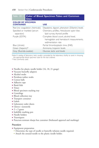 458 Section Five | Cardiovascular Procedures
● Needles for plastic needle holder (16, 18, 21 gauge)
● Vacuum butterfly adapters
● Alcohol swabs
● Povidone-iodine swabs
● Cotton balls
● Adhesive tape
● Band-Aids
● Timer
● Blood specimen stacking tray
● Centrifuge
● Blood collection tray
● Transport container
● Labels
● Laboratory order sheets
● Gloves—nonsterile
● 2 × 2 gauze
● Indelible marking pen
● Needle holders
● Tourniquets
● Puncture-resistant sharps box container (biohazard approval and markings)
Procedure
● Equipment preparation
●
Determine the type of needle or butterfly infusion needle required.
●
Attach the unused needle to the plastic needle holder.
Table 101∙1 Color of Blood Specimen Tubes and Common
Uses
COLOR OF SPECIMEN
CONTAINER USE
Red (no coagulation chemicals)
Speckled or marbled (serum
separator)
Purple (EDTA)
Blue (citrate)
Green (heparin)*
Gray (fluoride-oxalate)
Depakene, digoxin, phenytoin (Dilantin) levels
Chemistry profiles, Helicobacter pylori titer,
lipid survey, thyroid profile
Complete blood count, alcohol level,
hemoglobin and hematocrit measurements,
sedimentation rate
Partial thromboplastin time (INR)
Ammonia, troponin levels
Glucose, lactic acid levels
Note: A catalog of laboratory tests usually is provided by the laboratory facility to assist in choosing
the appropriate blood specimen tube for the test ordered.
* Not commonly used.
4206_Chapter 5_.indd 4584206_Chapter 5_.indd 458 12/24/2014 2:31:02 PM12/24/2014 2:31:02 PM
Process CyanProcess CyanProcess MagentaProcess MagentaProcess YellowProcess YellowProcess BlackProcess Black
 