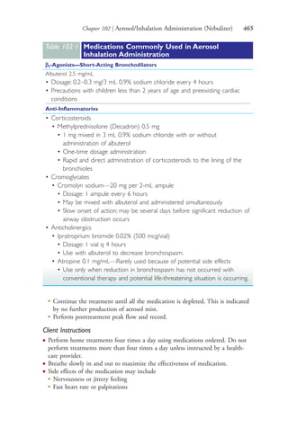 Chapter 102 | Aerosol/Inhalation Administration (Nebulizer) 465
Table 102∙1 Medications Commonly Used in Aerosol
Inhalation Administration
β2-Agonists—Short-Acting Bronchodilators
Albuterol 2.5 mg/mL
• Dosage: 0.2–0.3 mg/3 mL 0.9% sodium chloride every 4 hours
• Precautions with children less than 2 years of age and preexisting cardiac
conditions
Anti-Inflammatories
• Corticosteroids
• Methylprednisolone (Decadron) 0.5 mg
• 1 mg mixed in 3 mL 0.9% sodium chloride with or without
administration of albuterol
• One-time dosage administration
• Rapid and direct administration of corticosteroids to the lining of the
bronchioles
• Cromoglycates
• Cromolyn sodium—20 mg per 2-mL ampule
• Dosage: 1 ampule every 6 hours
• May be mixed with albuterol and administered simultaneously
• Slow onset of action; may be several days before significant reduction of
airway obstruction occurs
• Anticholinergics
• Ipratroprium bromide 0.02% (500 mcg/vial)
• Dosage: 1 vial q 4 hours
• Use with albuterol to decrease bronchospasm.
• Atropine 0.1 mg/mL—Rarely used because of potential side effects
• Use only when reduction in bronchospasm has not occurred with
conventional therapy and potential life-threatening situation is occurring.
●
Continue the treatment until all the medication is depleted. This is indicated
by no further production of aerosol mist.
●
Perform posttreatment peak flow and record.
Client Instructions
● Perform home treatments four times a day using medications ordered. Do not
perform treatments more than four times a day unless instructed by a health-
care provider.
● Breathe slowly in and out to maximize the effectiveness of medication.
● Side effects of the medication may include
●
Nervousness or jittery feeling
●
Fast heart rate or palpitations
4206_Chapter 6_.indd 4654206_Chapter 6_.indd 465 12/24/2014 2:30:44 PM12/24/2014 2:30:44 PM
Process CyanProcess CyanProcess MagentaProcess MagentaProcess YellowProcess YellowProcess BlackProcess Black
 