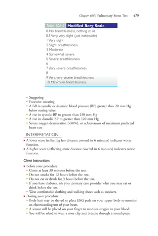 Chapter 106 | Pulmonary Stress Test 479
●
Staggering
●
Excessive sweating
●
A fall in systolic or diastolic blood pressure (BP) greater than 20 mm Hg
below resting value
●
A rise in systolic BP to greater than 250 mm Hg
●
A rise in diastolic BP to greater than 120 mm Hg
●
Severe oxygen desaturation (<80%), or achievement of maximum predicted
heart rate
INTERPRETATION
● A lower score (reflecting less distance covered in 6 minutes) indicates worse
function.
● A higher score (reflecting more distance covered in 6 minutes) indicates worse
function.
Client Instructions
● Before your procedure
●
Come at least 30 minutes before the test.
●
Do not smoke for 12 hours before the test.
●
Do not eat or drink for 3 hours before the test.
●
If you have diabetes, ask your primary care provider what you may eat or
drink before the test.
●
Wear comfortable clothing and walking shoes such as sneakers.
● During your procedure
●
Body hair may be shaved to place EKG pads on your upper body to monitor
an electrocardiogram of your heart.
●
A sensor will be placed on your finger to monitor oxygen in your blood.
●
You will be asked to wear a nose clip and breathe through a mouthpiece.
Table 106∙2 Modified Borg Scale
0 No breathlessness, nothing at all
0.5 Very, very slight (just noticeable)
1 Very slight
2 Slight breathlessness
3 Moderate
4 Somewhat severe
5 Severe breathlessness
6
7 Very severe breathlessness
8
9 Very, very severe breathlessness
10 Maximum breathlessness
4206_Chapter 6_.indd 4794206_Chapter 6_.indd 479 12/24/2014 2:30:45 PM12/24/2014 2:30:45 PM
Process CyanProcess CyanProcess MagentaProcess MagentaProcess YellowProcess YellowProcess BlackProcess Black
 