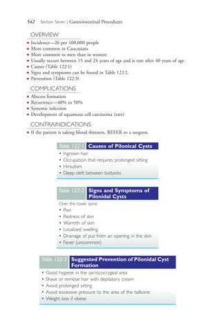 542 Section Seven | Gastrointestinal Procedures
Table 122∙1 Causes of Pilonical Cysts
• Ingrown hair
• Occupation that requires prolonged sitting
• Hirsutism
• Deep cleft between buttocks
Table 122∙2 Signs and Symptoms of
Pilonidal Cysts
Over the lower spine
• Pain
• Redness of skin
• Warmth of skin
• Localized swelling
• Drainage of pus from an opening in the skin
• Fever (uncommon)
Table 122∙3 Suggested Prevention of Pilonidal Cyst
Formation
• Good hygiene in the sacrococcygeal area
• Shave or remove hair with depilatory cream
• Avoid prolonged sitting
• Avoid excessive pressure to the area of the tailbone
• Weight loss if obese
OVERVIEW
● Incidence—26 per 100,000 people
● More common in Caucasians
● More common in men than in women
● Usually occurs between 15 and 24 years of age and is rare after 40 years of age.
● Causes (Table 122.1)
● Signs and symptoms can be found in Table 122.2.
● Prevention (Table 122.3)
COMPLICATIONS
● Abscess formation
● Recurrence—40% to 50%
● Systemic infection
● Development of squamous cell carcinoma (rare)
CONTRAINDICATIONS
● If the patient is taking blood thinners, REFER to a surgeon.
4206_Chapter 7_.indd 5424206_Chapter 7_.indd 542 12/24/2014 2:30:33 PM12/24/2014 2:30:33 PM
Process CyanProcess CyanProcess MagentaProcess MagentaProcess YellowProcess YellowProcess BlackProcess Black
 