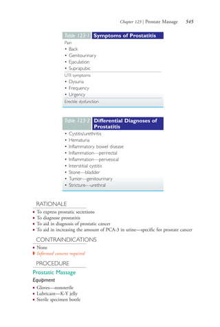 Chapter 123 | Prostate Massage 545
Table 123∙1 Symptoms of Prostatitis
Pain
• Back
• Genitourinary
• Ejaculation
• Suprapubic
UTI symptoms
• Dysuria
• Frequency
• Urgency
Erectile dysfunction
Table 123∙2 Differential Diagnoses of
Prostatitis
• Cystitis/urethritis
• Hematuria
• Inflammatory bowel disease
• Inflammation—perirectal
• Inflammation—perivesical
• Interstitial cystitis
• Stone—bladder
• Tumor—genitourinary
• Stricture—urethral
RATIONALE
● To express prostatic secretions
● To diagnose prostatitis
● To aid in diagnosis of prostatic cancer
● To aid in increasing the amount of PCA-3 in urine—specific for prostate cancer
CONTRAINDICATIONS
● None
◗ Informed consent required
PROCEDURE
Prostatic Massage
Equipment
● Gloves—nonsterile
● Lubricant—K-Y jelly
● Sterile specimen bottle
4206_Chapter 7_.indd 5454206_Chapter 7_.indd 545 12/24/2014 2:30:33 PM12/24/2014 2:30:33 PM
Process CyanProcess CyanProcess MagentaProcess MagentaProcess YellowProcess YellowProcess BlackProcess Black
 