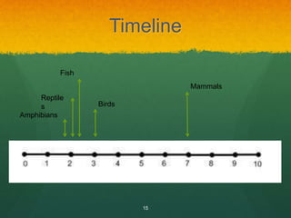 Animal classification | PPSX