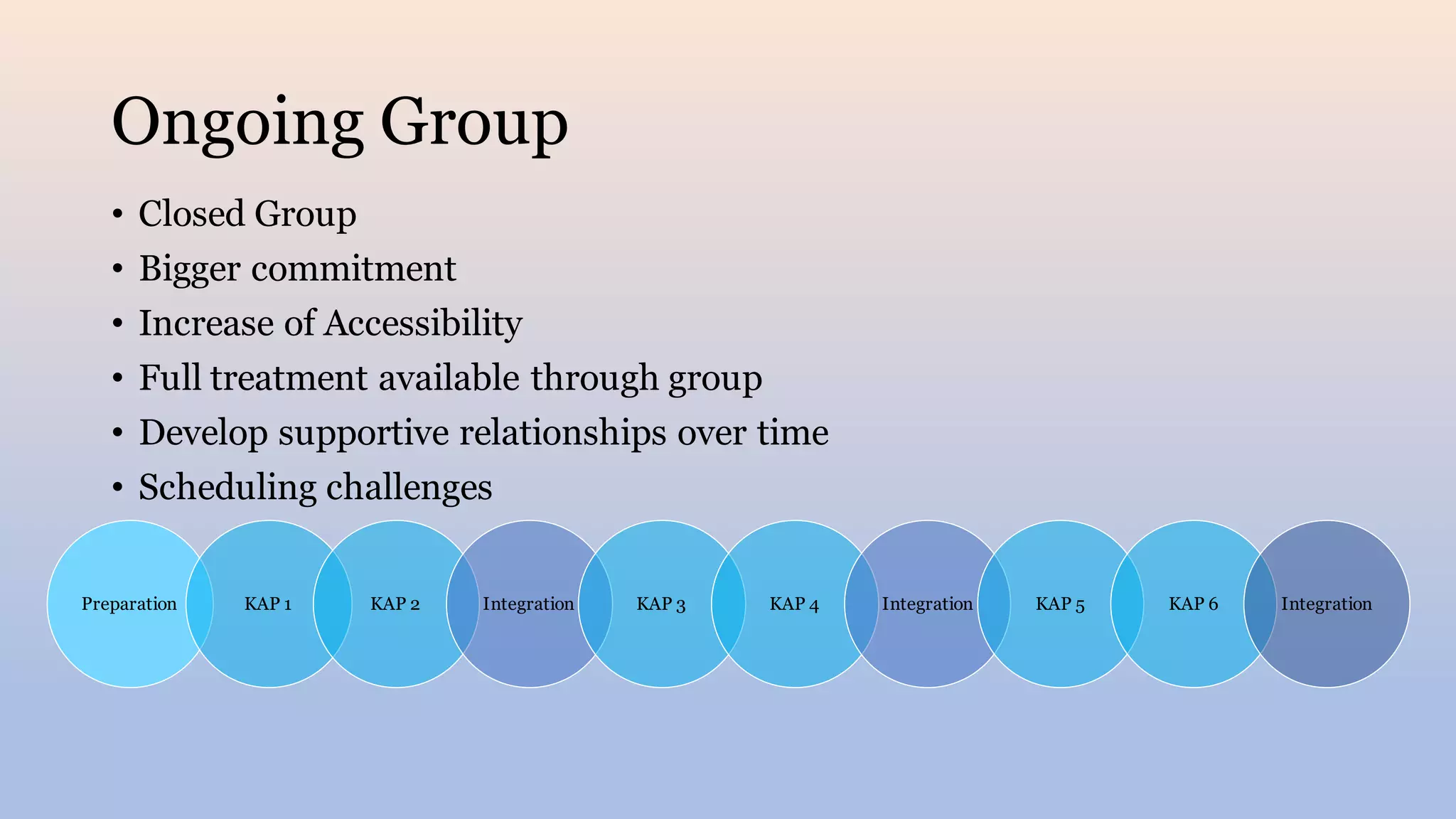 Ongoing Group
• Closed Group
• Bigger commitment
• Increase of Accessibility
• Full treatment available through group
• Develop supportive relationships over time
• Scheduling challenges
Preparation KAP 1 KAP 2 Integration KAP 3 KAP 4 Integration KAP 5 KAP 6 Integration
 