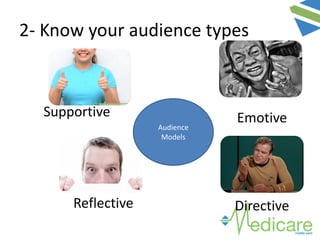 Supportive Emotive
Reflective Directive
2- Know your audience types
Audience
Models
 