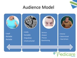 Audience Model
- Loyal
- Reliable
- Reliable
- Lively
- Sociable
- Impulsive
- Unstructured
- Serious
- Distant
- Precise
-Questioning
- Intense
– Determined
- Goal driven
 