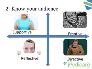 Supportive Emotive
Reflective Directive
2- Know your audience
 