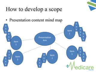 How to develop a scope
• Presentation content mind map
Presentation
Aim
Item
1
Item
2
Item
1
Item
1
Item
1
li
n
k
li
n
k
li
n
kli
n
k
li
n
k li
n
k
li
n
kli
n
k
li
n
k li
n
k
 