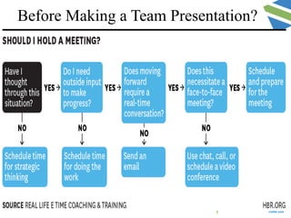 Before Making a Team Presentation?
 