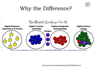 Why the Difference? http://www.flickr.com/photos/wfryer/275872080/sizes/o/ 0 