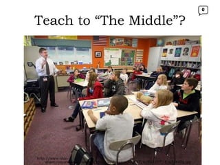 Teach to “The Middle”? http://www.ohio-share.coxnewsweb.com/multimedia/dynamic/00637/61959397_-1_637442g.jpg 0 