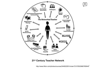 http://www.flickr.com/photos/courosa/344832591/in/set-72157603986790944 / 21 st  Century Teacher Network 0 