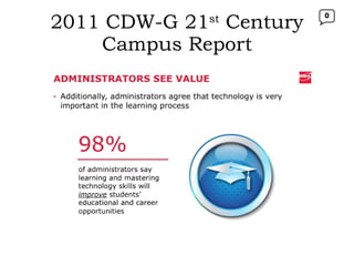 2011 CDW-G 21 st  Century Campus Report 0 