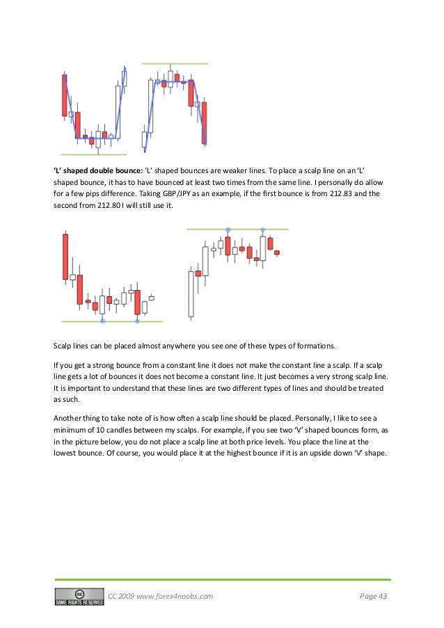 Forex4noobs advanced course