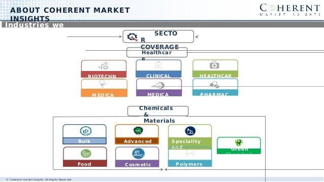 Advanced process control software market