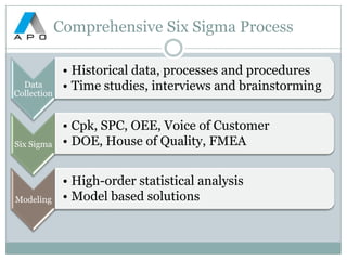 Advanced Process Optimization - Services