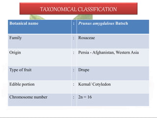 Advanced production technology of almond | PPTX