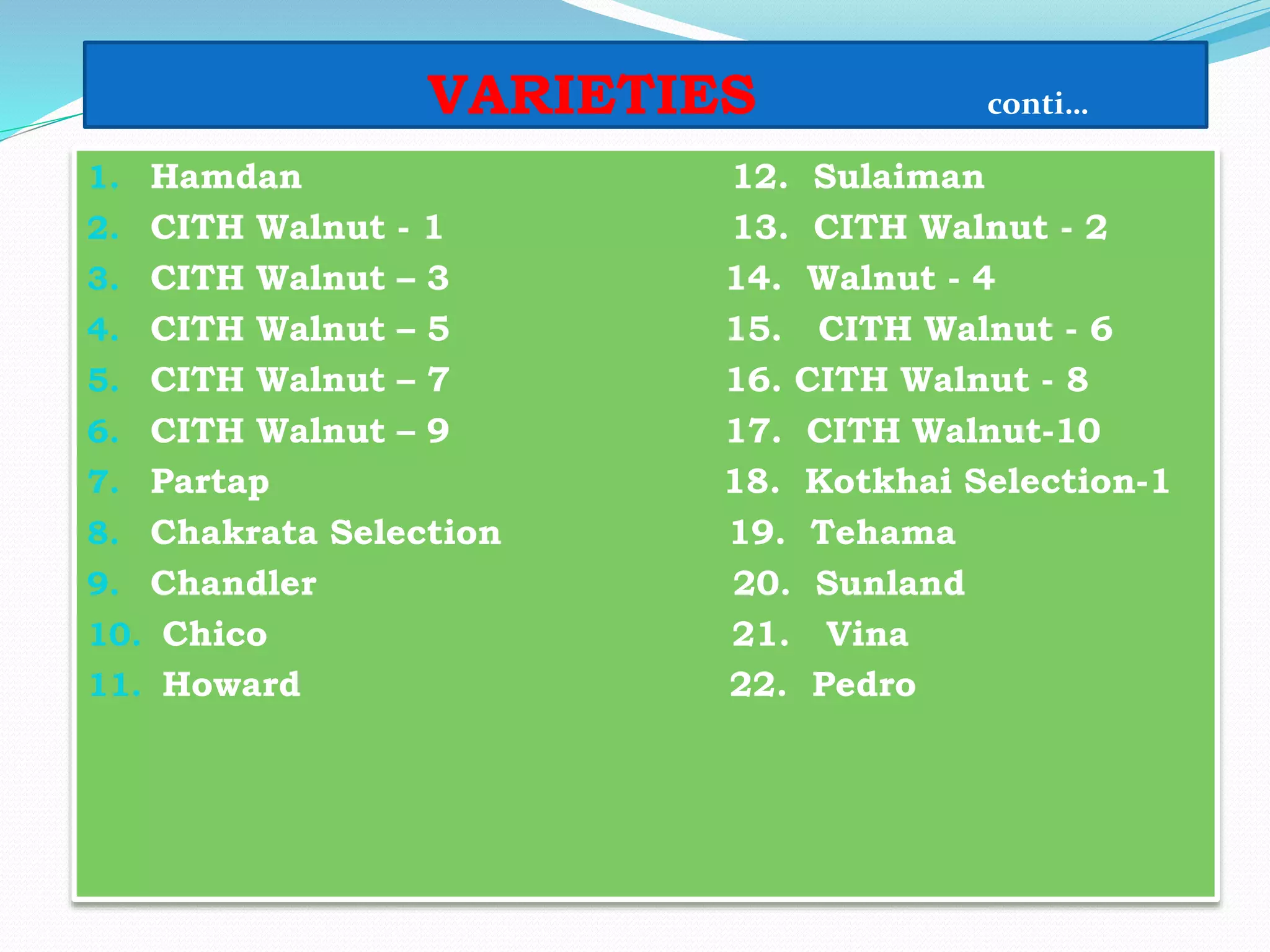 VARIETIES conti…
1. Hamdan 12. Sulaiman
2. CITH Walnut - 1 13. CITH Walnut - 2
3. CITH Walnut – 3 14. Walnut - 4
4. CITH Walnut – 5 15. CITH Walnut - 6
5. CITH Walnut – 7 16. CITH Walnut - 8
6. CITH Walnut – 9 17. CITH Walnut-10
7. Partap 18. Kotkhai Selection-1
8. Chakrata Selection 19. Tehama
9. Chandler 20. Sunland
10. Chico 21. Vina
11. Howard 22. Pedro
 