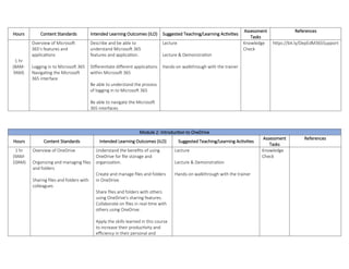 Hours Content Standards Intended Learning Outcomes (ILO) Suggested Teaching/Learning Activities
Assessment
Tasks
References
1 hr
(8AM-
9AM)
Overview of Microsoft
365's features and
applications
Logging in to Microsoft 365
Navigating the Microsoft
365 interface
Describe and be able to
understand Microsoft 365
features and application.
Differentiate different applications
within Microsoft 365
Be able to understand the process
of logging in to Microsoft 365
Be able to navigate the Microsoft
365 interfaces
Lecture
Lecture & Demonstration
Hands-on walkthrough with the trainer
Knowledge
Check
https://bit.ly/DepEdM365Support
Module 2: Introduction to OneDrive
Hours Content Standards Intended Learning Outcomes (ILO) Suggested Teaching/Learning Activities
Assessment
Tasks
References
1 hr
(9AM-
10AM)
Overview of OneDrive
Organizing and managing files
and folders
Sharing files and folders with
colleagues
Understand the benefits of using
OneDrive for file storage and
organization.
Create and manage files and folders
in OneDrive.
Share files and folders with others
using OneDrive's sharing features.
Collaborate on files in real-time with
others using OneDrive.
Apply the skills learned in this course
to increase their productivity and
efficiency in their personal and
Lecture
Lecture & Demonstration
Hands-on walkthrough with the trainer
Knowledge
Check
 