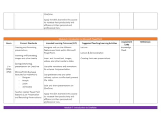 OneDrive.
Apply the skills learned in this course
to increase their productivity and
efficiency in their personal and
professional lives.
Module 6: Introduction to Microsoft PowerPoint
Hours Content Standards Intended Learning Outcomes (ILO) Suggested Teaching/Learning Activities
Assessment
Tasks
References
1 hr
(2PM-
3PM)
Creating and formatting
presentations
Inserting and formatting
images and other media
Saving and sharing
presentations on OneDrive
Microsoft 365 Exclusive
Features for PowerPoint:
- Designer
- Morph
- Zoom
- 3D Models
Teacher-related PowerPoint
features (Live Presentation
and Recording Presentations)
Navigate and use the different
features and tools within Microsoft
PowerPoint.
Insert and format text, images,
videos, and other media in slides.
Use slide transitions and animations
to enhance the presentation.
Use presenter view and other
delivery options to effectively present
the slides.
Save and share presentations on
OneDrive.
Apply the skills learned in this course
to increase their productivity and
efficiency in their personal and
professional lives.
Lecture
Lecture & Demonstration
Creating their own presentations
Knowledge
Check
Module 7: Introduction to OneNote
 