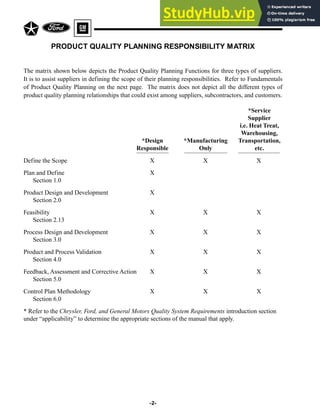 -2-
PRODUCT QUALITY PLANNING RESPONSIBILITY MATRIX
The matrix shown below depicts the Product Quality Planning Functions for three types of suppliers.
It is to assist suppliers in defining the scope of their planning responsibilities. Refer to Fundamentals
of Product Quality Planning on the next page. The matrix does not depict all the different types of
product quality planning relationships that could exist among suppliers, subcontractors, and customers.
*Service
Supplier
i.e. Heat Treat,
Warehousing,
Transportation,
etc.
*Design
Responsible
*Manufacturing
Only
Define the Scope X X X
Plan and Define X
Section 1.0
Product Design and Development X
Section 2.0
Feasibility X X X
Section 2.13
Process Design and Development X X X
Section 3.0
Product and Process Validation X X X
Section 4.0
Feedback, Assessment and Corrective Action X X X
Section 5.0
Control Plan Methodology X X X
Section 6.0
* Refer to the Chrysler, Ford, and General Motors Quality System Requirements introduction section
under “applicability” to determine the appropriate sections of the manual that apply.
 