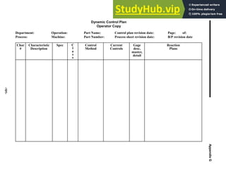 -101-
Appendix
G
Dynamic Control Plan
Operator Copy
Department: Operation: Part Name: Control plan revision date: Page: of:
Process: Machine: Part Number: Process sheet revision date: B/P revision date
Char
#
Characteristic
Description
Spec C
l
a
s
s
Control
Method
Current
Controls
Gage
desc,
master,
detail
Reaction
Plans
 