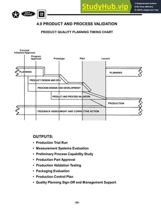 -24-
PRODUCT QUALITY PLANNING TIMING CHART
4.0 PRODUCT AND PROCESS VALIDATION
Concept
Initiation/Approval
Program
Approval Prototype Pilot Launch
PLANNING
PLANNING
PRODUCT DESIGN AND DEV
.
PROCESS DESIGN AND DEVELOPMENT
PRODUCT AND PROCESS VALIDATION
PRODUCTION
FEEDBACK ASSESSMENT AND CORRECTIVE ACTION
OUTPUTS:
• Production Trial Run
• Measurement Systems Evaluation
• Preliminary Process Capability Study
• Production Part Approval
• Production Validation Testing
• Packaging Evaluation
• Production Control Plan
• Quality Planning Sign-Off and Management Support
 