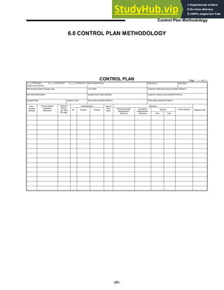 -31-
Control Plan Methodology
6.0 CONTROL PLAN METHODOLOGY
Control Plan Number
Prototype Production
Pre-launch
Part Number/Latest Change Level
Part Name/Description
Supplier/Plant Supplier Code
Core Team
Supplier/Plant Approval/Date
Other Approval/Date (If Req’d)
Key Contact/Phone
Customer Engineering Approval/Date (If Req’d)
Customer Quality Approval/Date (If Req’d)
Other Approval/Date (If Req’d)
Date (Orig.) Date (Rev.)
Part/
Process
Number
Machine,
Device,
Jig, Tools
For Mfg.
Process Name/
Operation
Description
Characteristics Methods
No. Product Process
Special
Char.
Class.
Product/Process
Specification/
Tolerance
Evaluation/
Measurement
Technique
Sample
Size Freq.
Control Method Reaction Plan
Page of
CONTROL PLAN
 