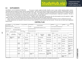 -47-
SUPPLEMENT
A
6.5 SUPPLEMENTS
EQUIPMENT: SET-UP DOMINANT PROCESS: The process is highly capable and stable, therefore set-up is major variable impacting product variation.
Automobile grills are produced on plastic injection molding machines. After set-up of the mold, the machine must be adjusted to produce a dimensionally-correct part.
Parts must also be free of blemishes, flow lines and sink marks on the surface. The molding machine is highly repeatable because all parameters are computer controlled.
A set-up card provides specifications for setting all controls on the machine. After setting the machine to the specifications a sample part is produced. This part is
checked for the key control dimensions for mounting holes and perimeter fit, and visually inspected.
• The set-up is the critical variable in this type of process. Capability studies on the product characteristics show that when properly set up, the operation is highly
capable and stable. The set-up specifications become the process characteristics that affect the product characteristic.
• Types of controls for the process characteristic include first piece check procedures, and verification that machine settings are correct to authorized set-up cards.
• Product characteristics are measured to insure the set-up is correct and that no unusual special cause has occurred. In some cases lot control may be appropriate
between checks.
Control Plan Number
Prototype Production
Pre-launch X
Part Number/Latest Change Level
Part Name/Description
Supplier/Plant Supplier Code
Core Team
Supplier/Plant Approval/Date
Other Approval/Date (If Req’d)
Key Contact/Phone
Customer Engineering Approval/Date (If Req’d)
Customer Quality Approval/Date (If Req’d)
Other Approval/Date (If Req’d)
Date (Orig.) Date (Rev.)
Part/
Process
Number
Machine, Device,
Jig, Tools
For Mfg.
Process Name/
Operation Description
Characteristics Methods
No. Product Process
Special
Char.
Class.
Product/Process
Specification/
Tolerance
Evaluation/
Measurement
Technique
Sample
Size Freq.
Control Method
Reaction Plan
Page 4 of 23
CONTROL PLAN
*Reference Appendix C
EXAMPLES ARE FOR REFERENCE ONLY. REFER TO SPECIFIC CUSTOMER REQUIREMENTS.
3
Plastic Injection
Molding
Machine
No. 1-5
Machine
No. 1-5
Machine
No. 1-5
Machine
No. 1-5
Fixture #10
18
19
20
21
22
Set-up of mold
machine
Perimeter fit
Dimension
Mounting hole
loc.
No blemishes
Appearance *
*
*
*
flowlines
Free of blemishes
Hole “X” location
sink marks
25 ± 1mm
Gap 3 ± .5mm
Gap 3 ± .5mm
See attached set-up card
1st piece buy-off
Visual inspection
Fixture #10
1st piece buy-off
Fixture #10
Check gap to fixture
4 locations
Review of set-up
card and machine
settings
100%
1st piece
1st piece
5 pcs
5 pcs
Continuous
buy-off
per run
hr
buy-off
per run
hr
Each set-up
Adjust/re-check
Notify supervisor
Adjust/re-check
Adjust/re-check
Adjust and
recheck
Quarantine and
adjust
Adjust and reset
machine
Quarantine and
adjust
Inspector verifies
settings
1st Piece buy-off
x
_
-R chart
Check sheet
x
_
-R chart
Check sheet
Check sheet
Check sheet
100% inspection
001 J. Davis/313-555-5555
Product Development Team (E01) - See List
1-26-92 2-2-92
22521211/G 11-2-92
Plastic Injection Molded Grill
4-B Grill Co. Plant #3 0123
 